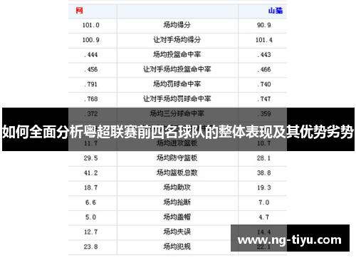 如何全面分析粤超联赛前四名球队的整体表现及其优势劣势