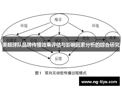 英超球队品牌传播效果评估与影响因素分析的综合研究