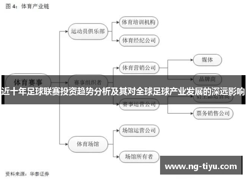 近十年足球联赛投资趋势分析及其对全球足球产业发展的深远影响