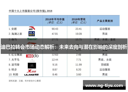 迪巴拉转会市场动态解析：未来去向与潜在影响的深度剖析